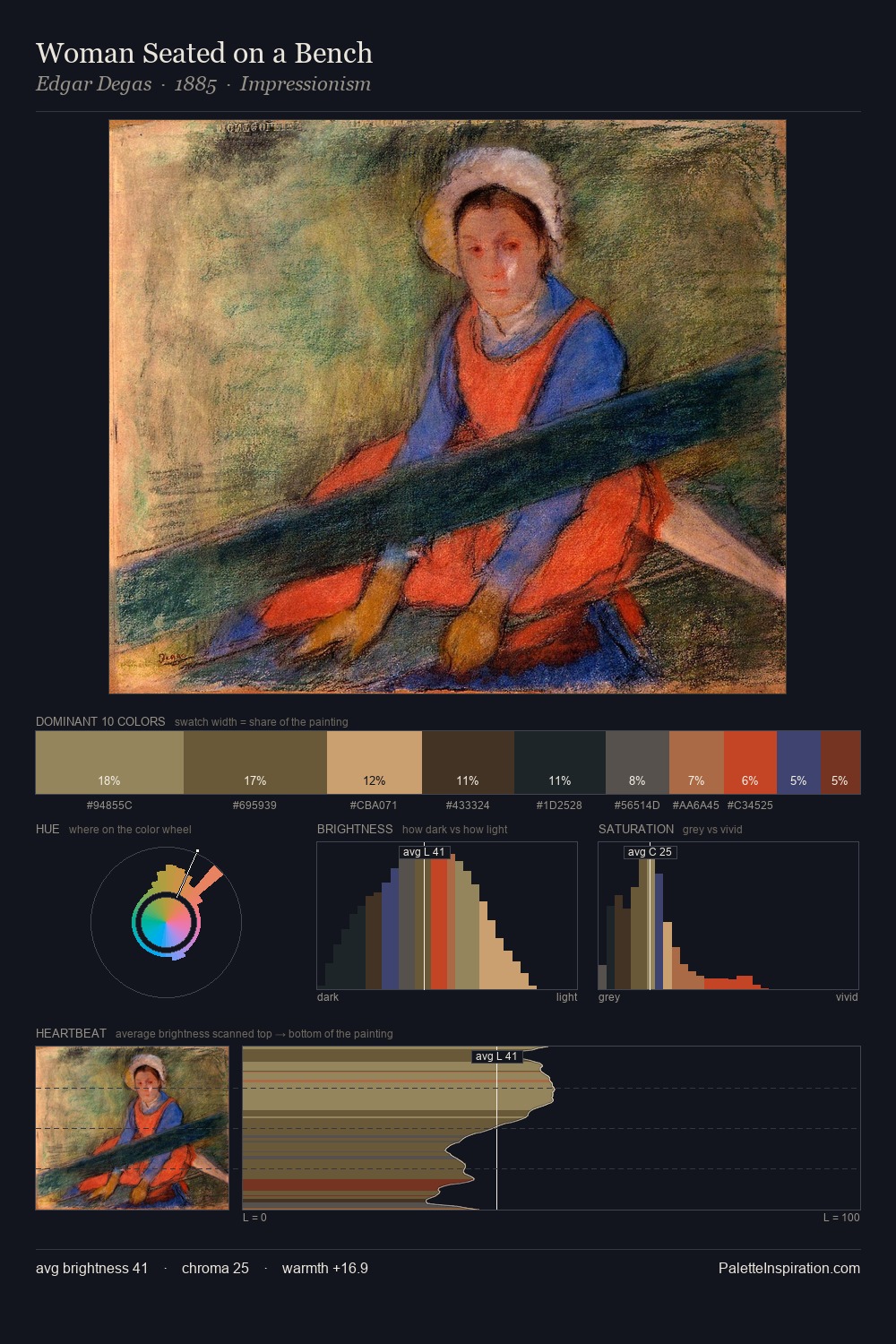 Woman Seated on a Bench palette card