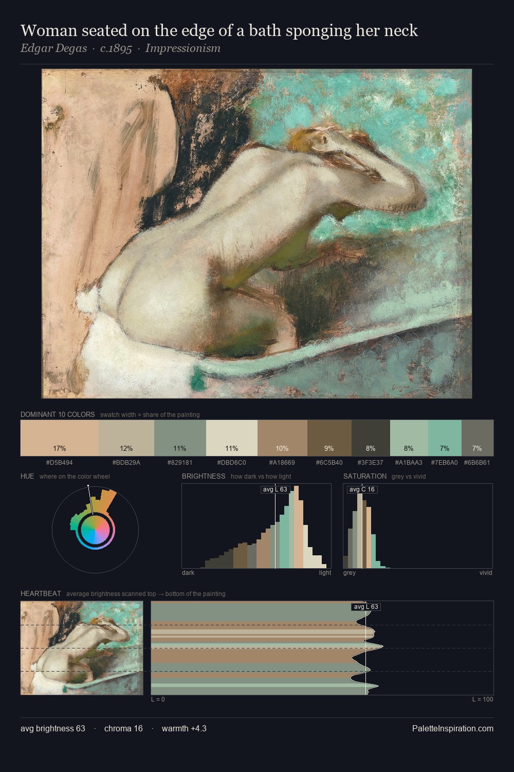Woman seated on the edge of a bath sponging her neck palette card
