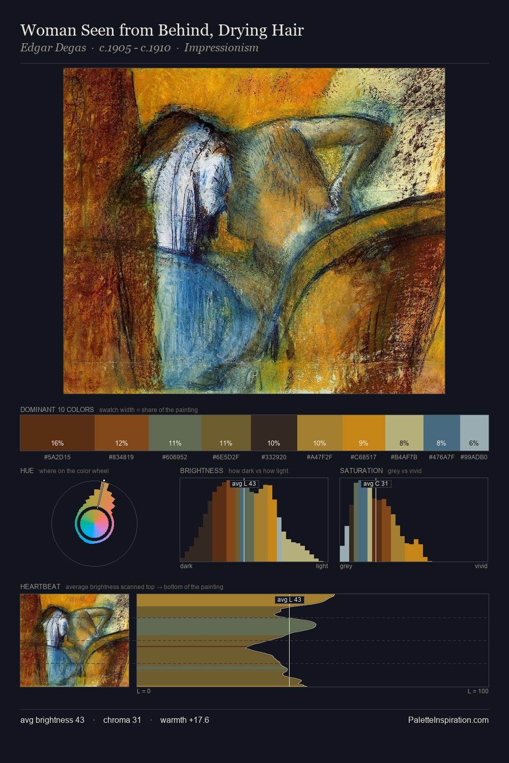 Woman Seen from Behind, Drying Hair palette card
