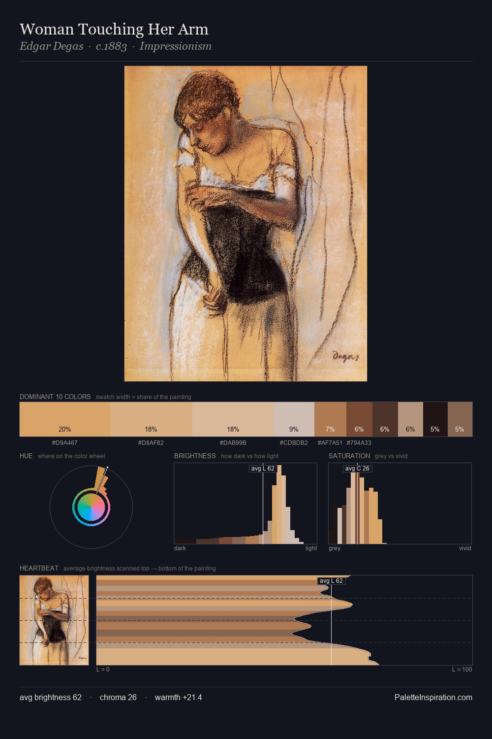 Woman Touching Her Arm palette card