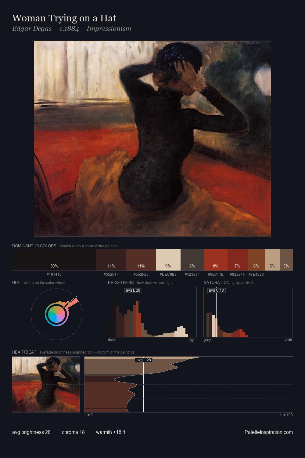Woman Trying on a Hat palette card