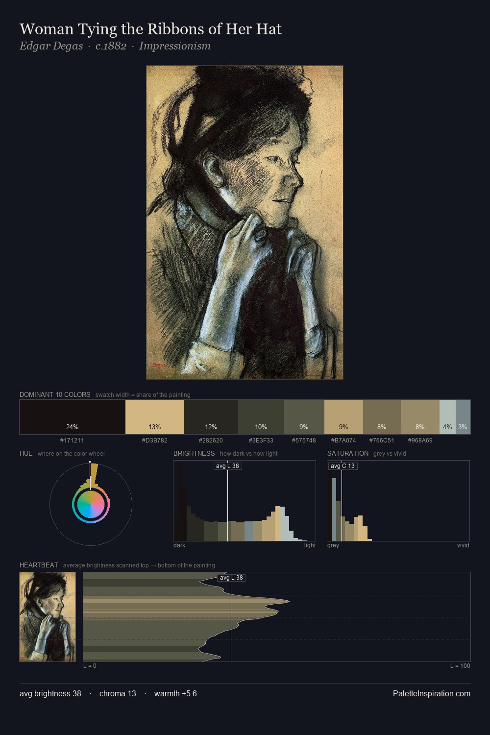 Woman Tying the Ribbons of Her Hat palette card