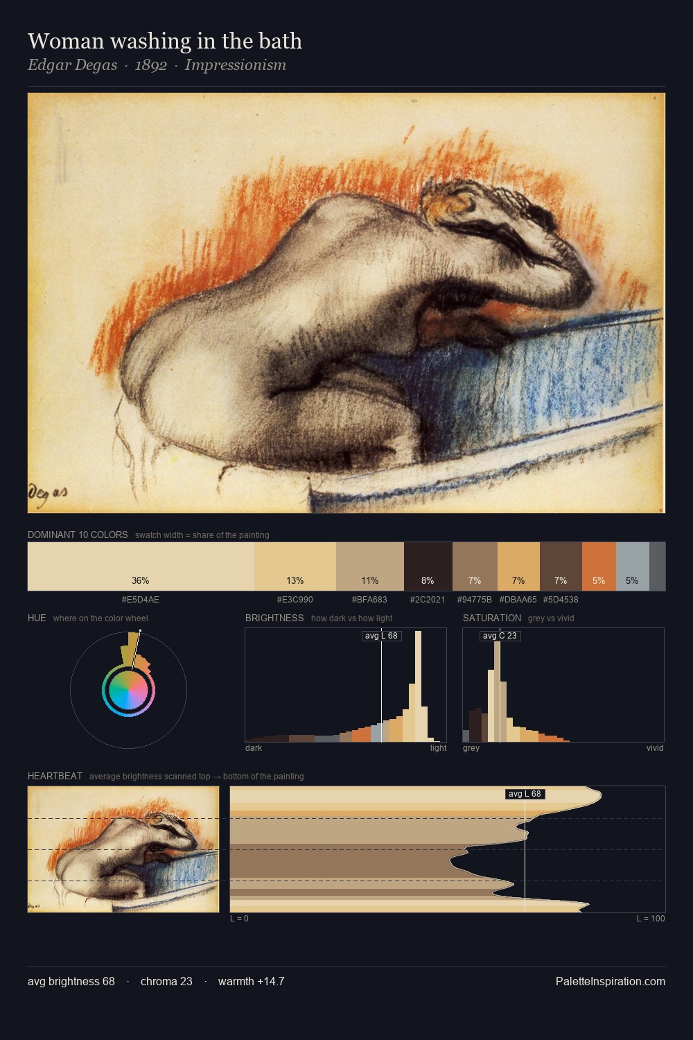 Woman washing in the bath palette card