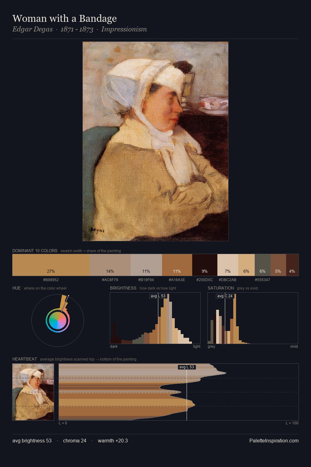 Woman with a Bandage palette card