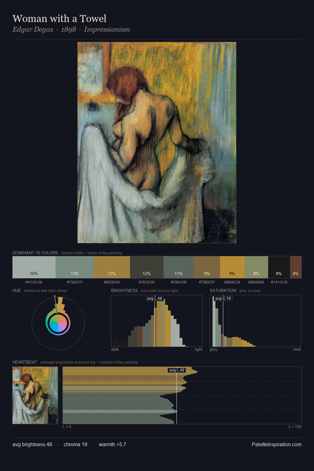 Woman with a Towel palette card