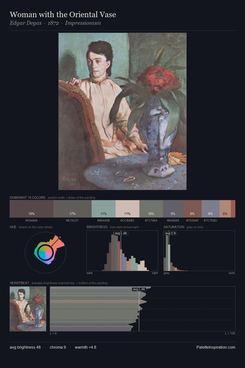 Woman with the Oriental Vase palette card