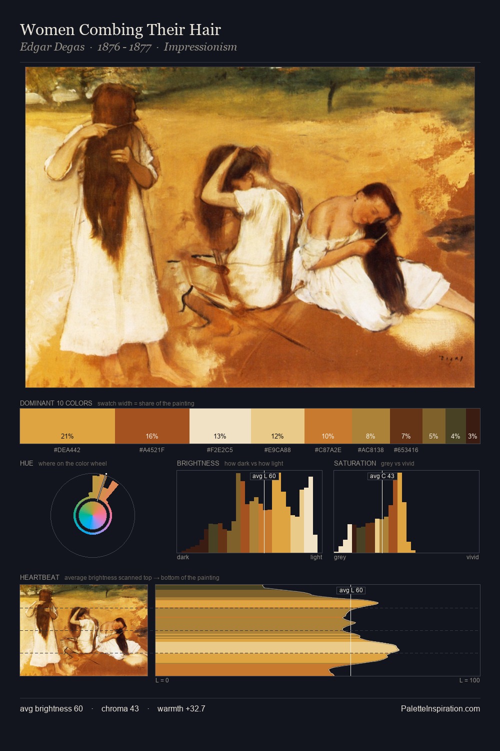 Women Combing Their Hair palette card