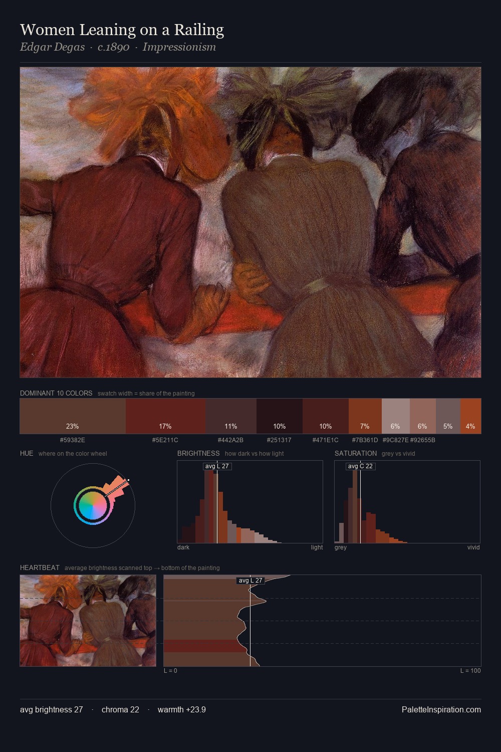 Women Leaning on a Railing palette card