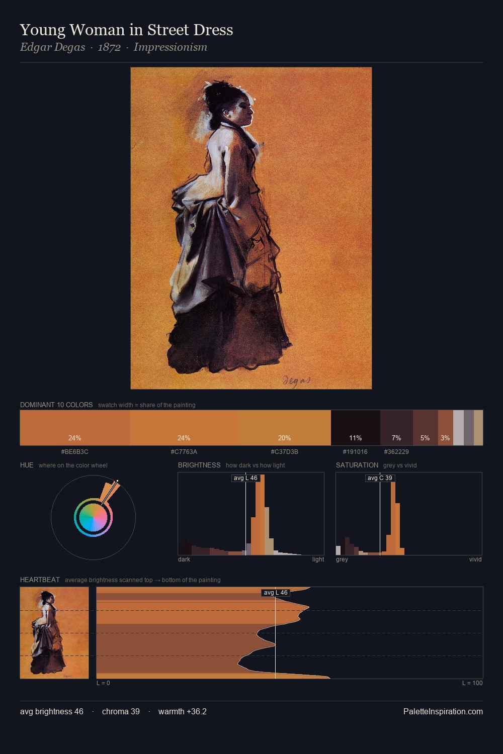 Young Woman in Street Dress palette card