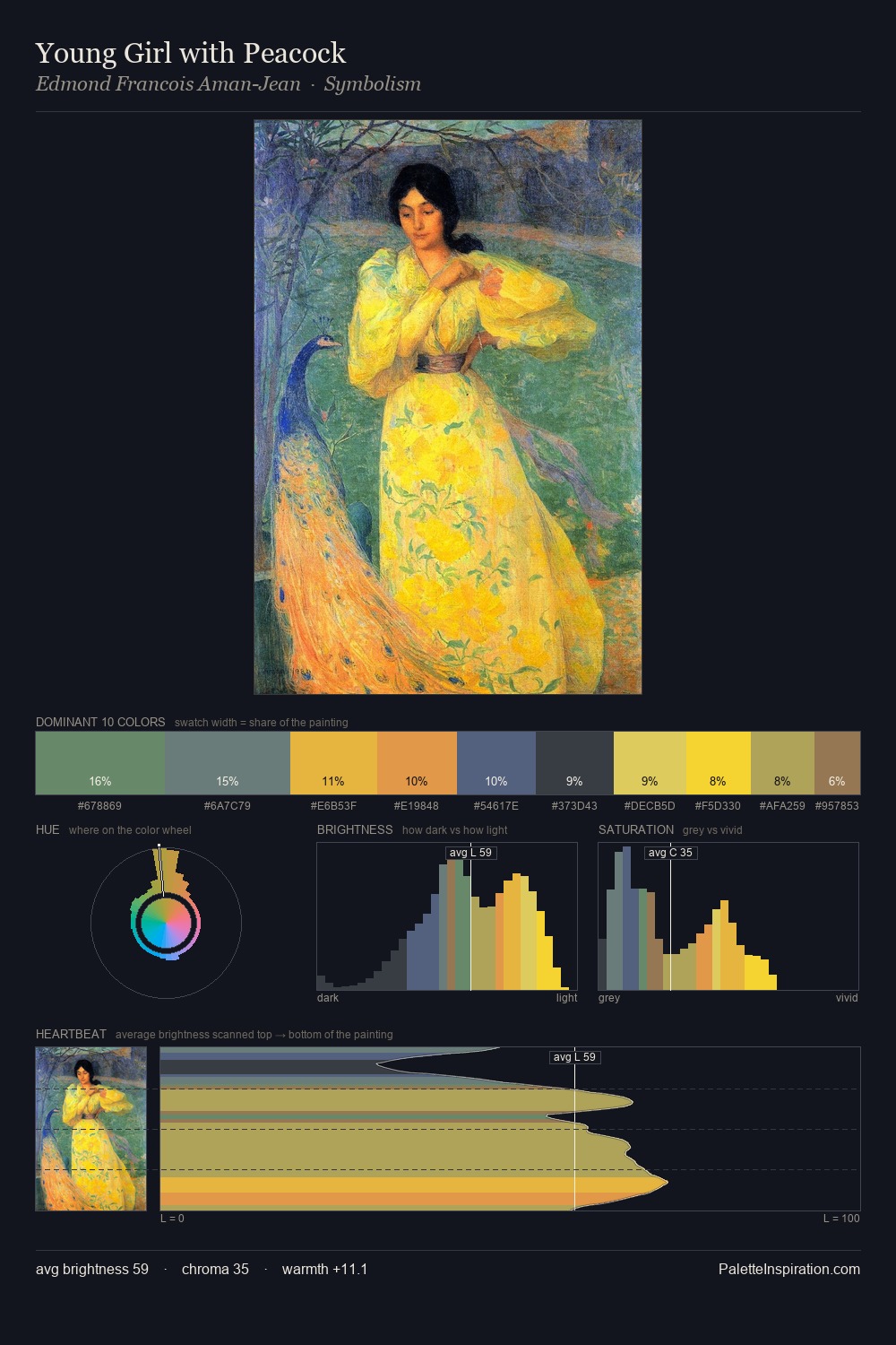 Young Girl with Peacock palette card