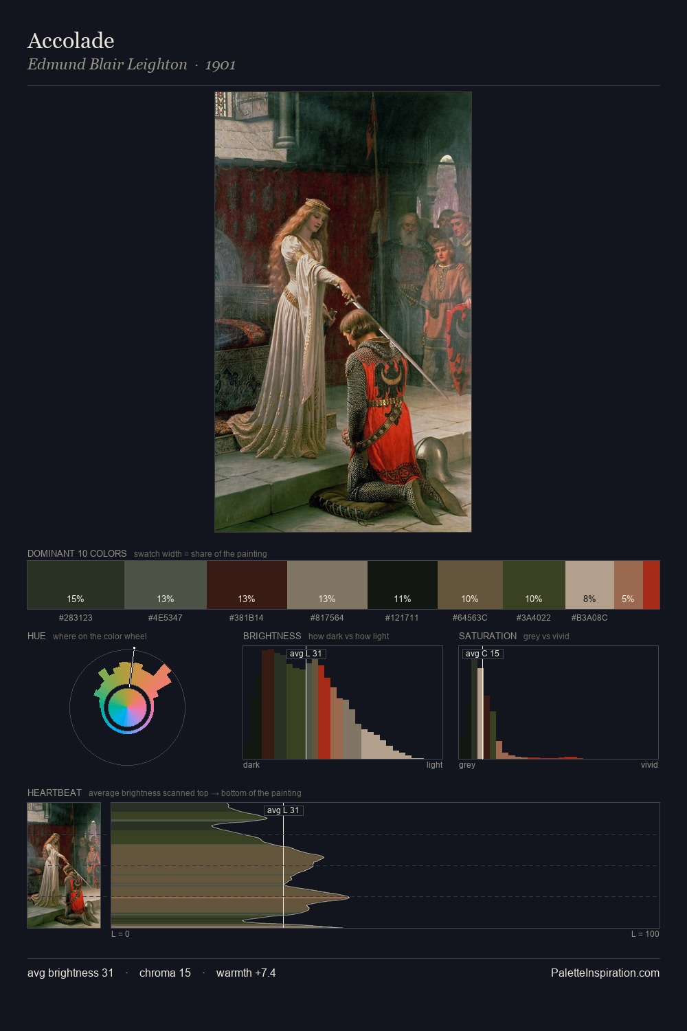 Accolade palette card