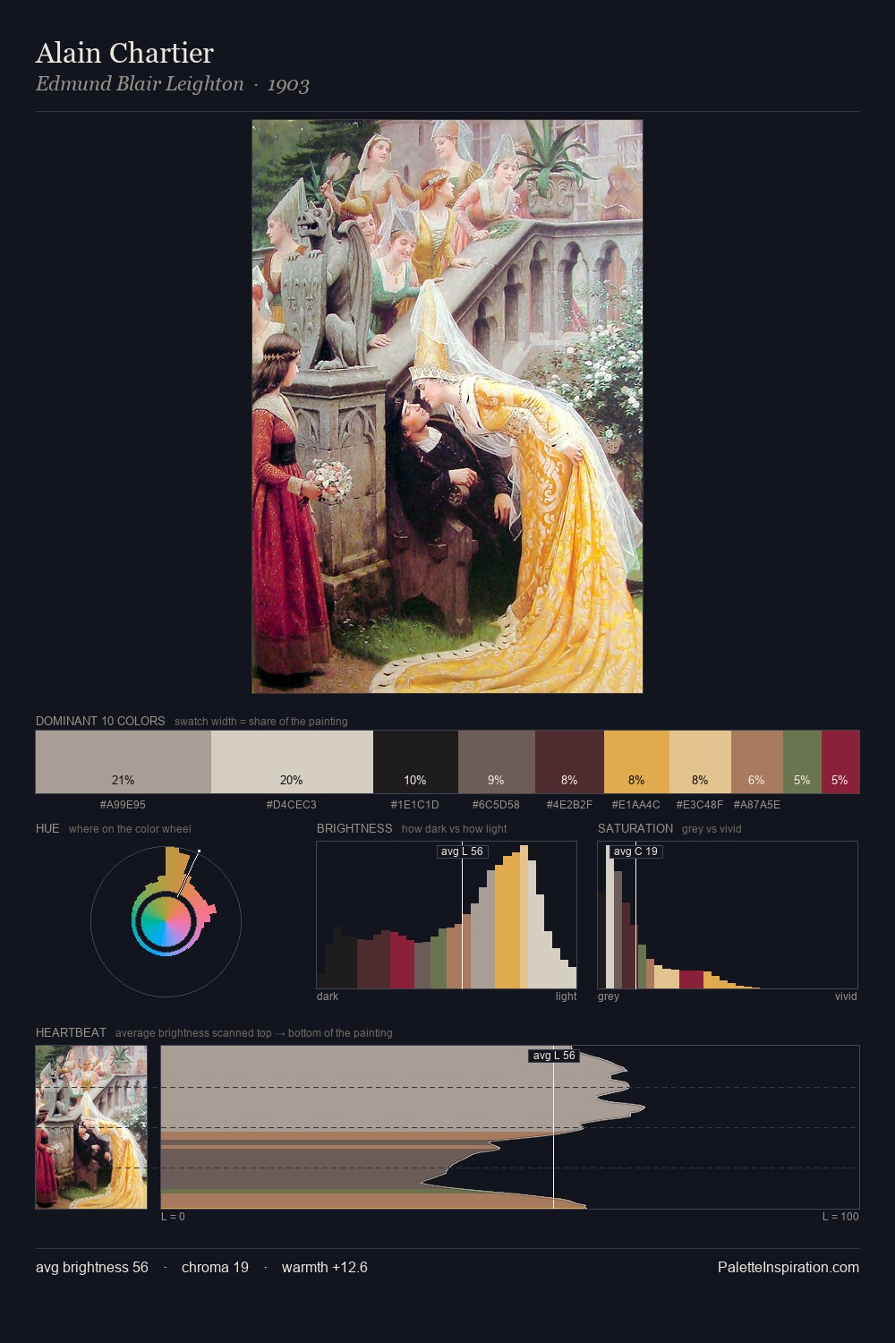 Alain Chartier palette card
