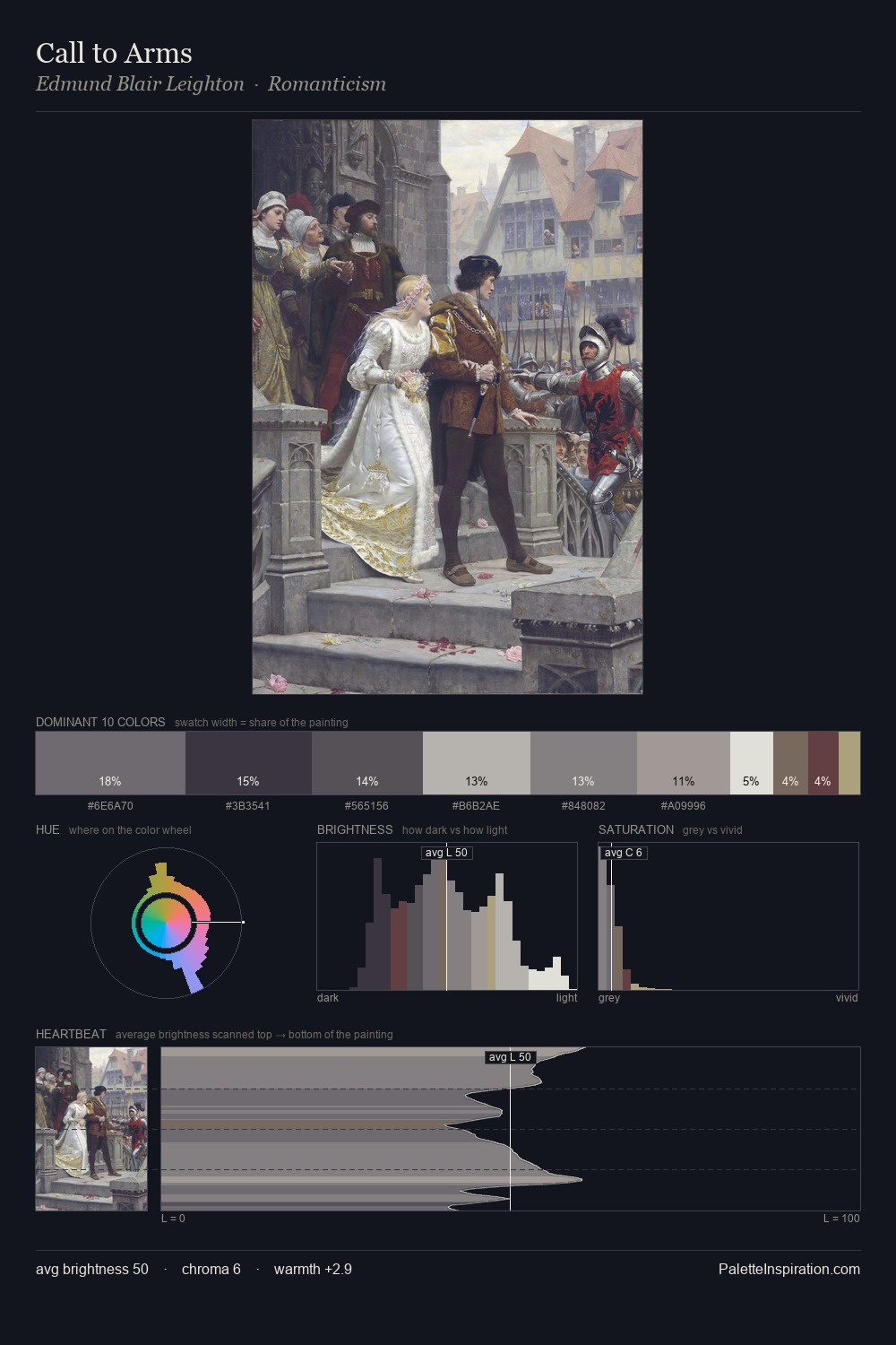 Call to Arms palette card