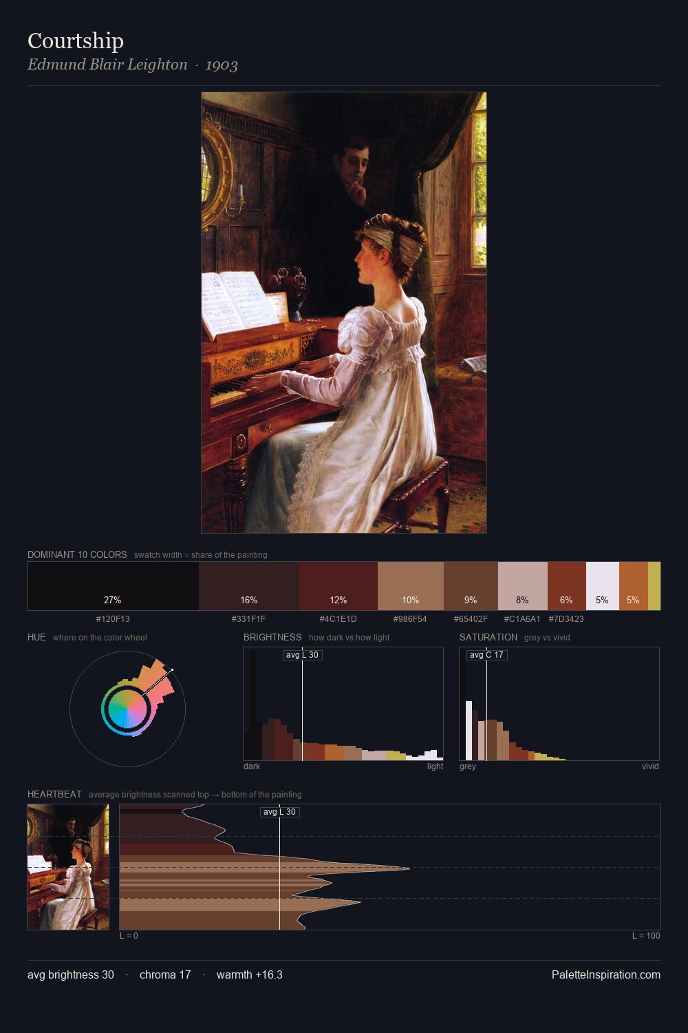Courtship palette card