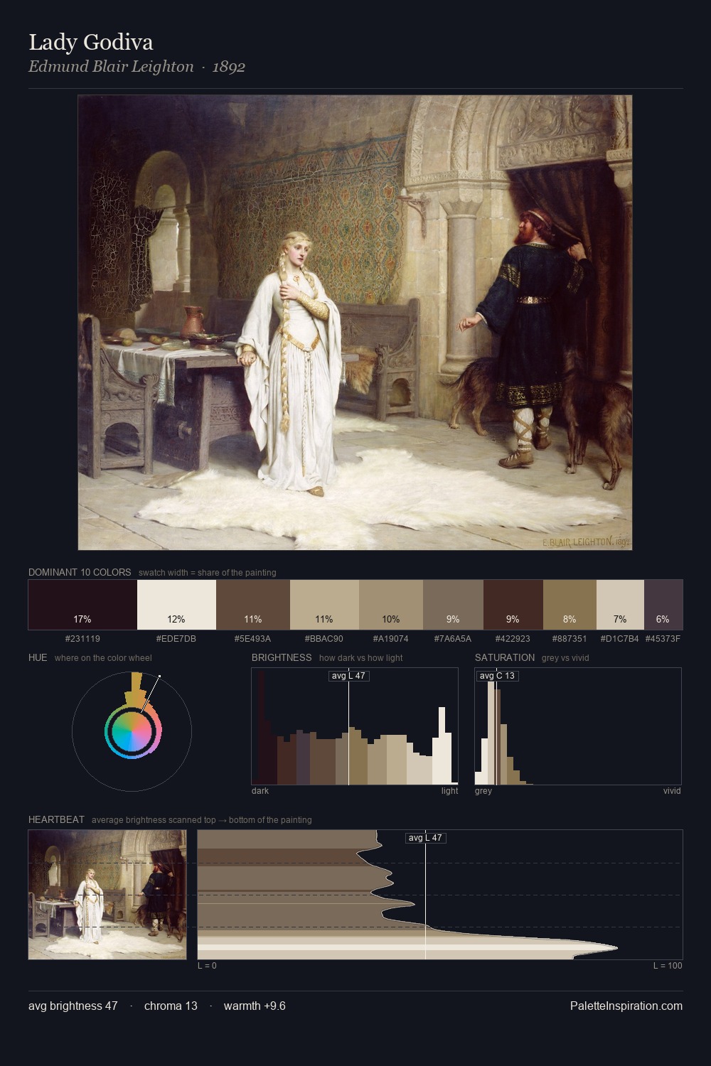 Lady Godiva palette card