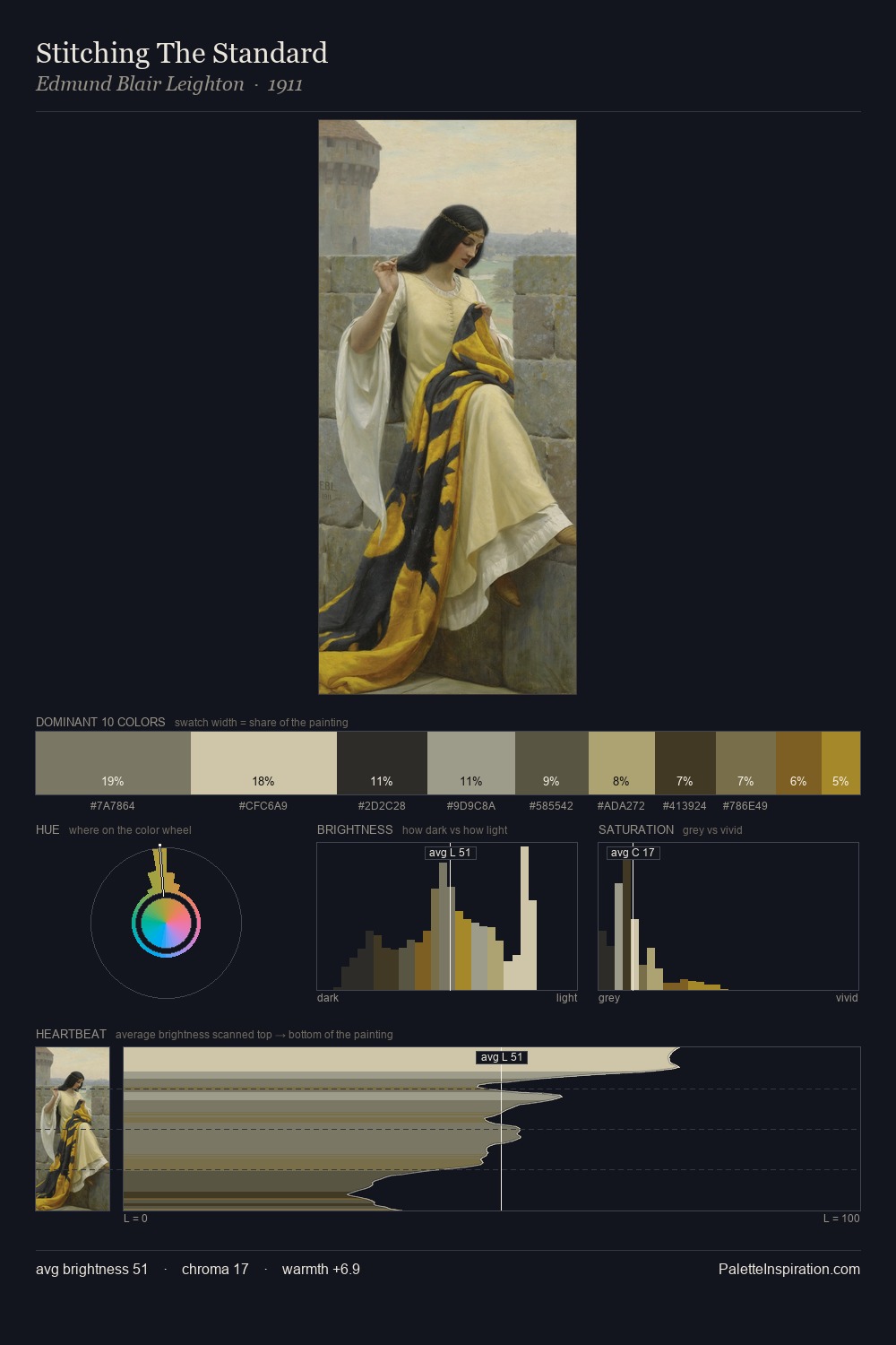 Stitching The Standard palette card