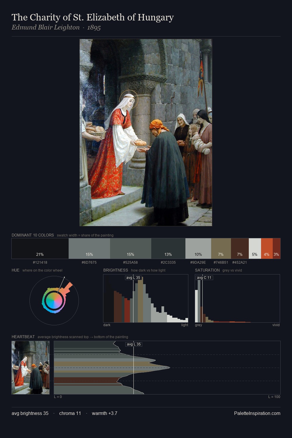 The Charity of St. Elizabeth of Hungary palette card