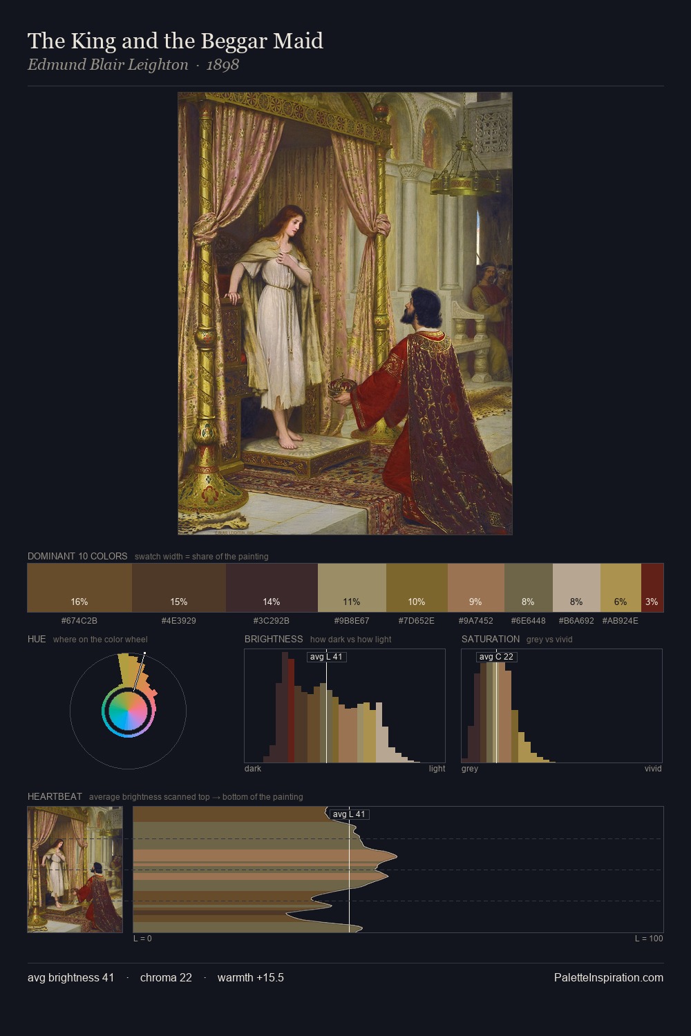 The King and the Beggar Maid palette card