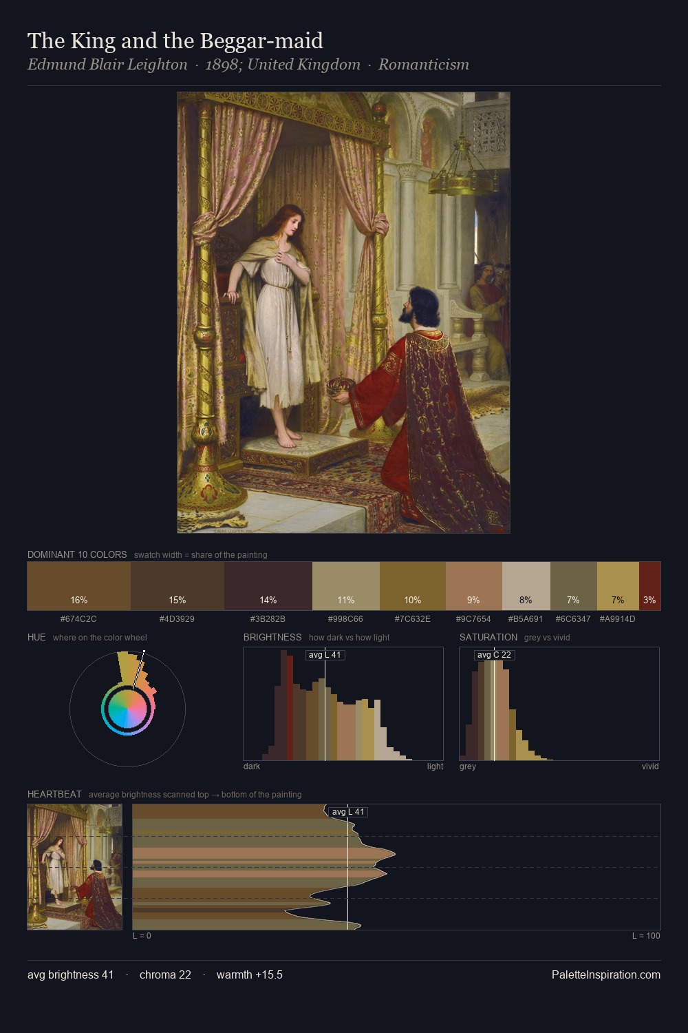 The King and the Beggar-maid palette card