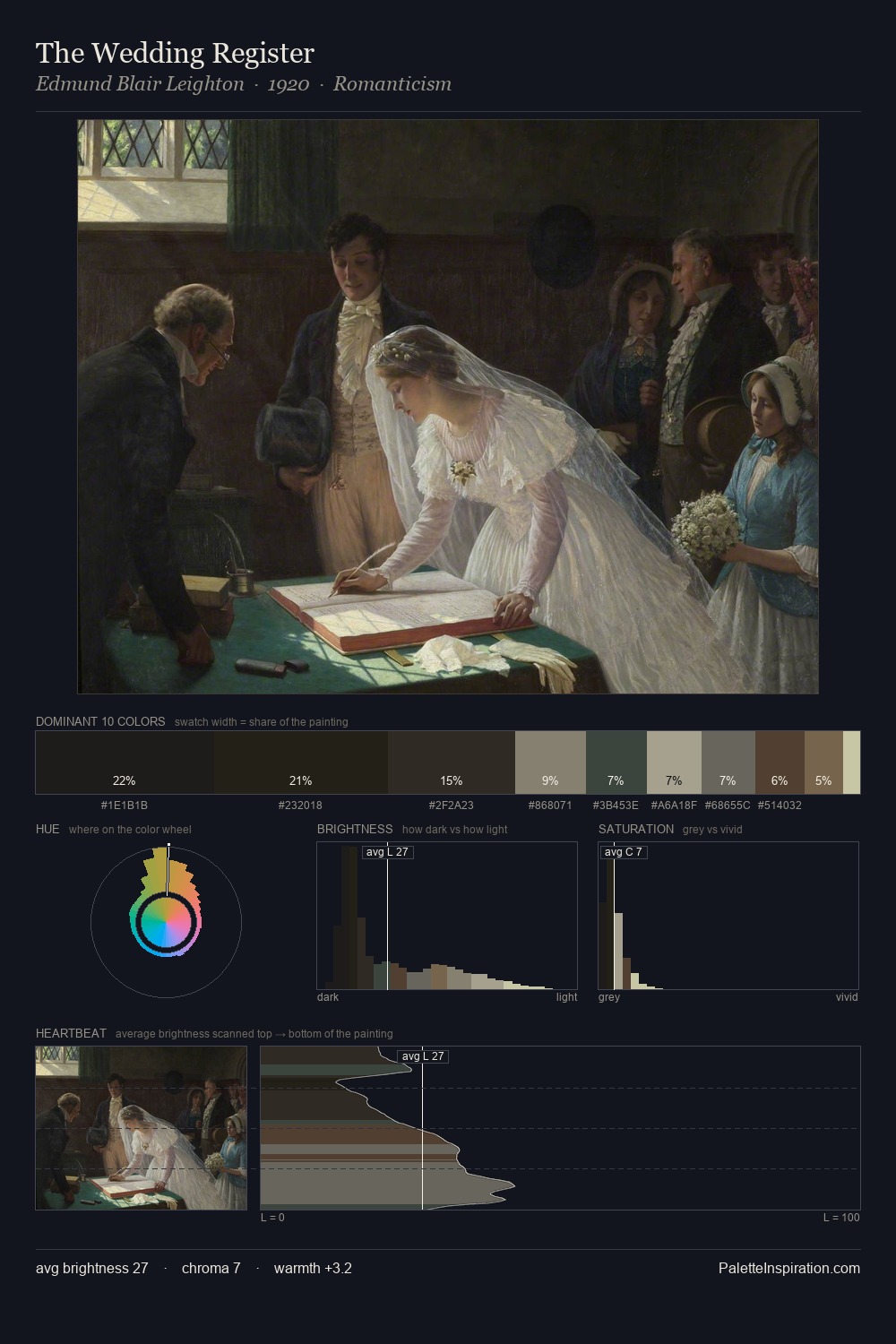 The Wedding Register palette card