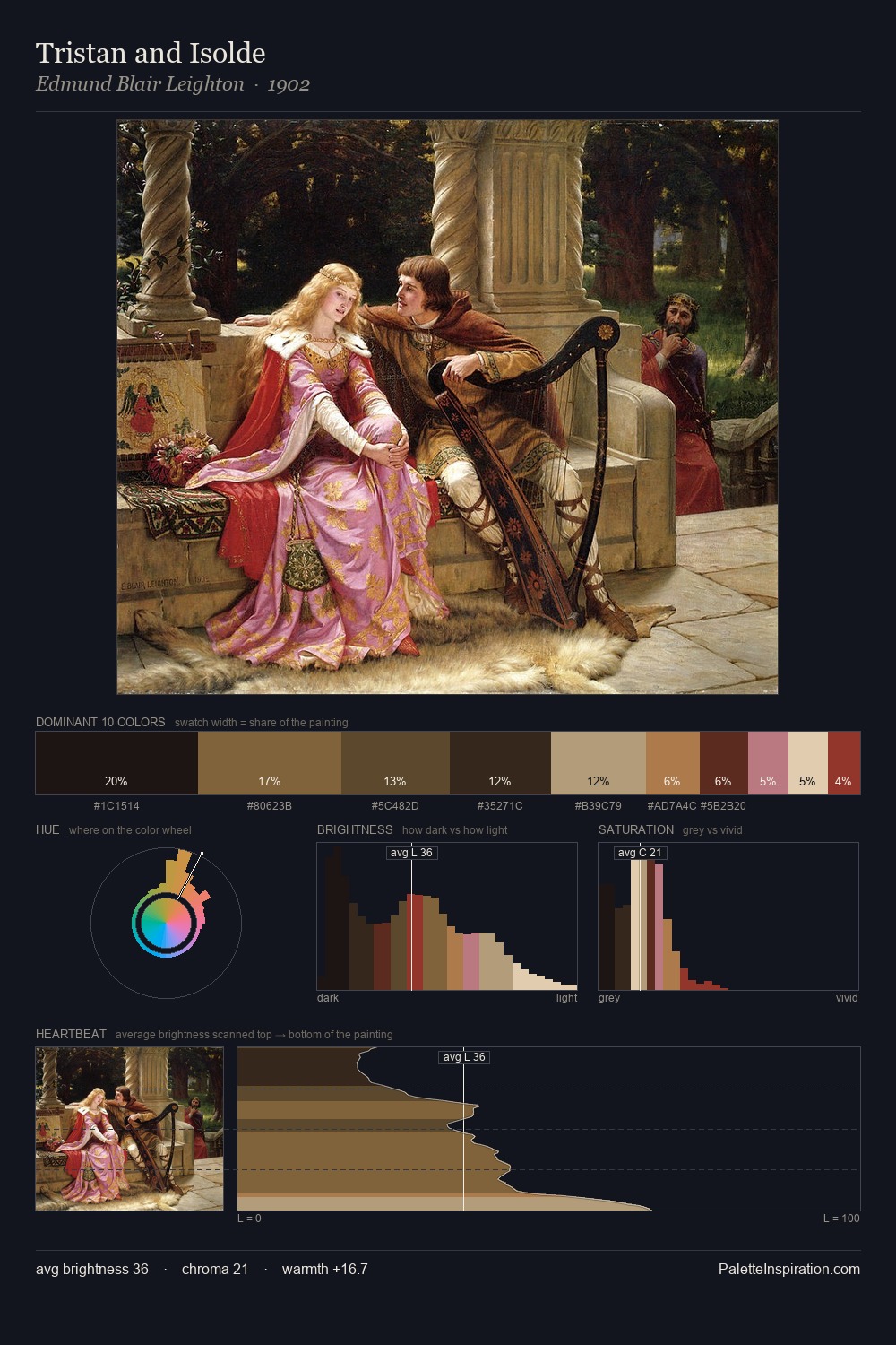 Tristan and Isolde palette card