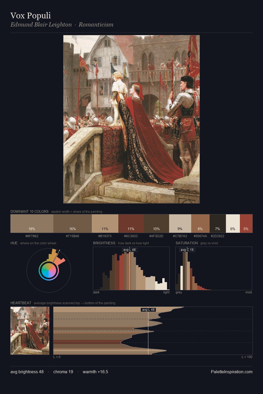 Vox Populi palette card