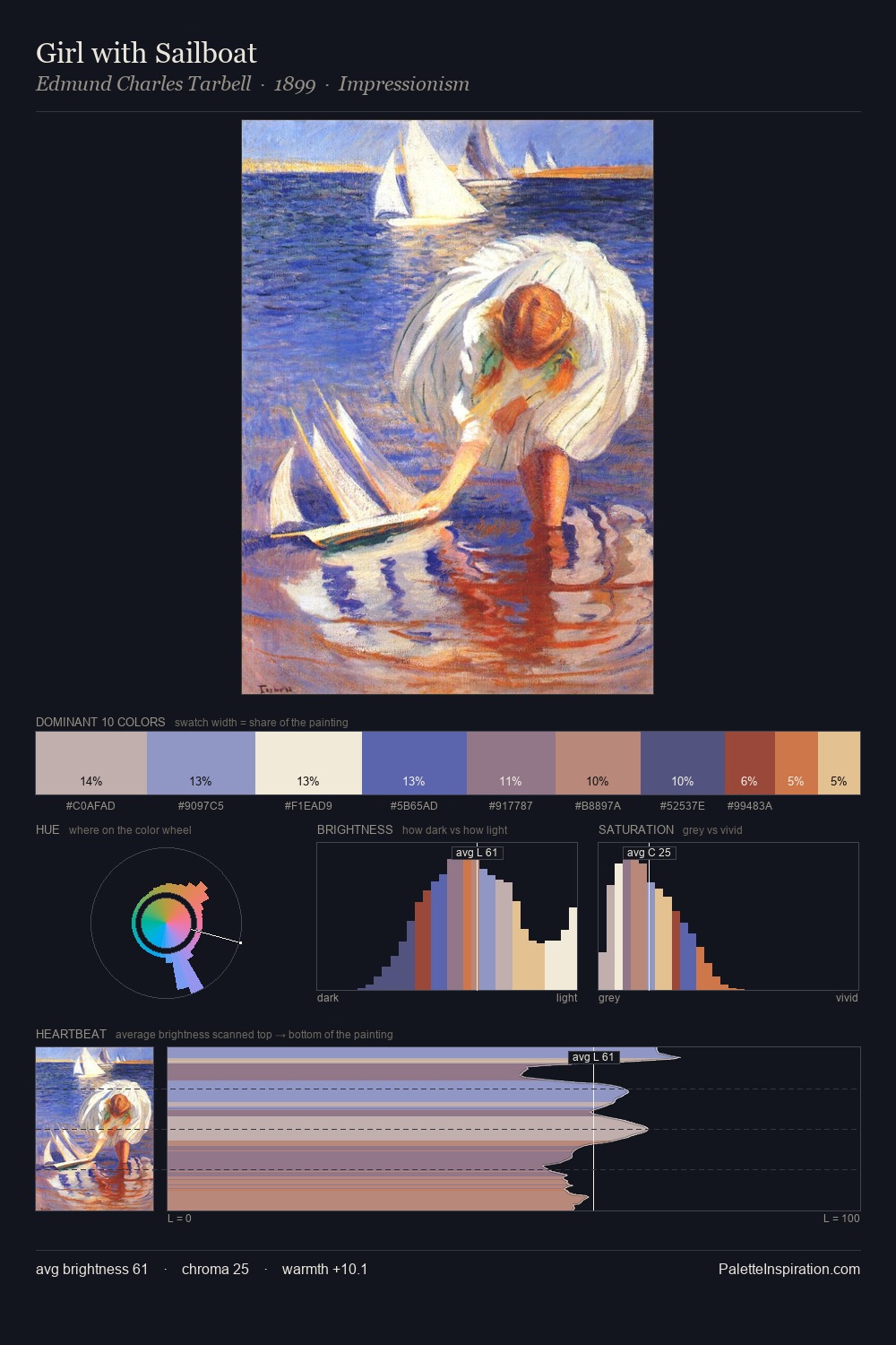Girl with Sailboat palette card