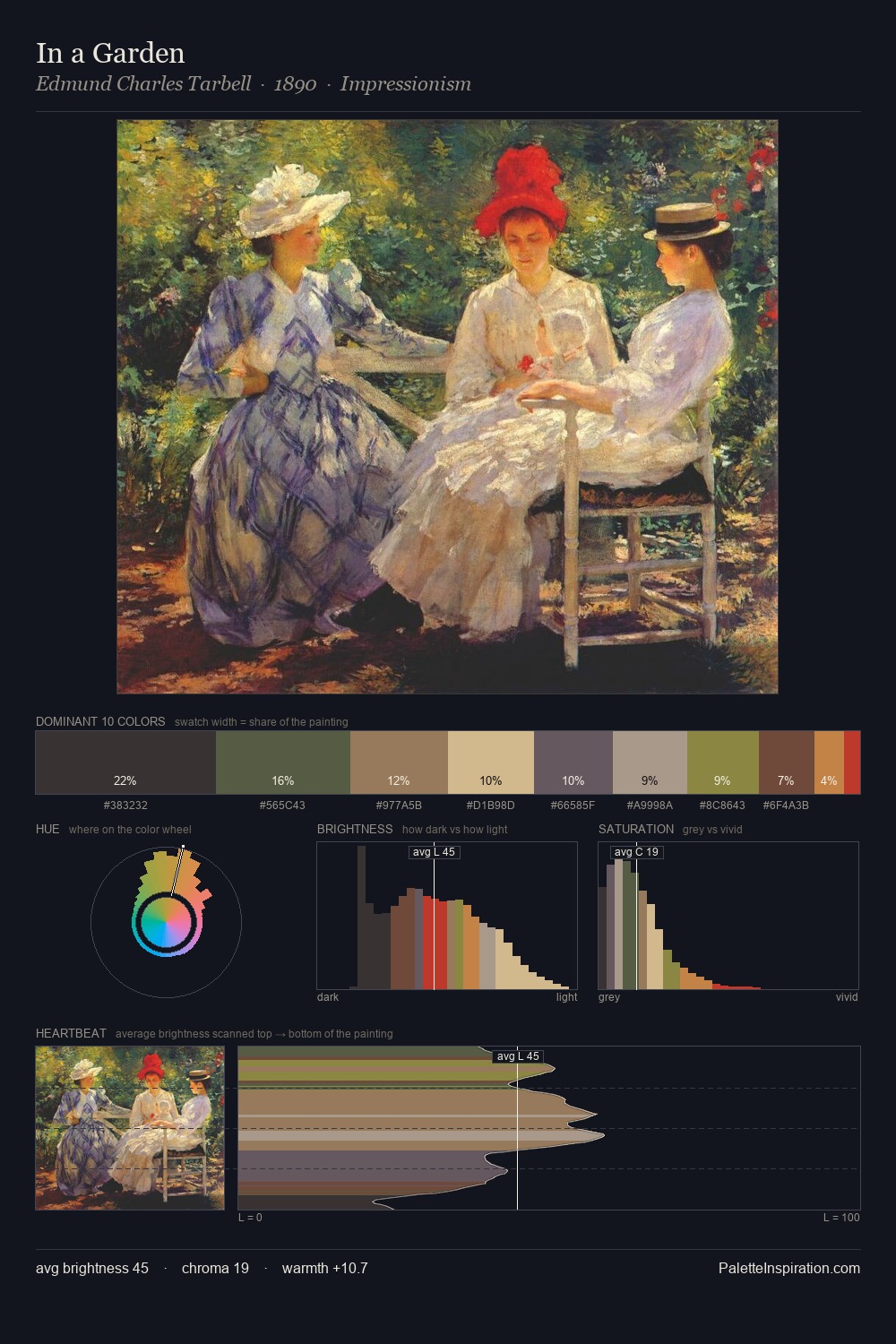 In a Garden palette card
