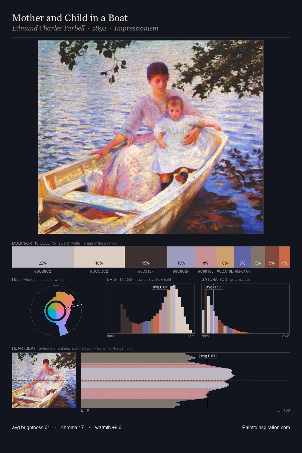 Mother and Child in a Boat palette card