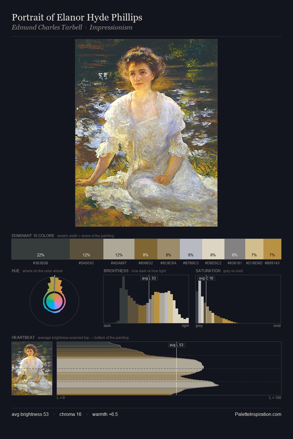 Portrait of Elanor Hyde Phillips palette card