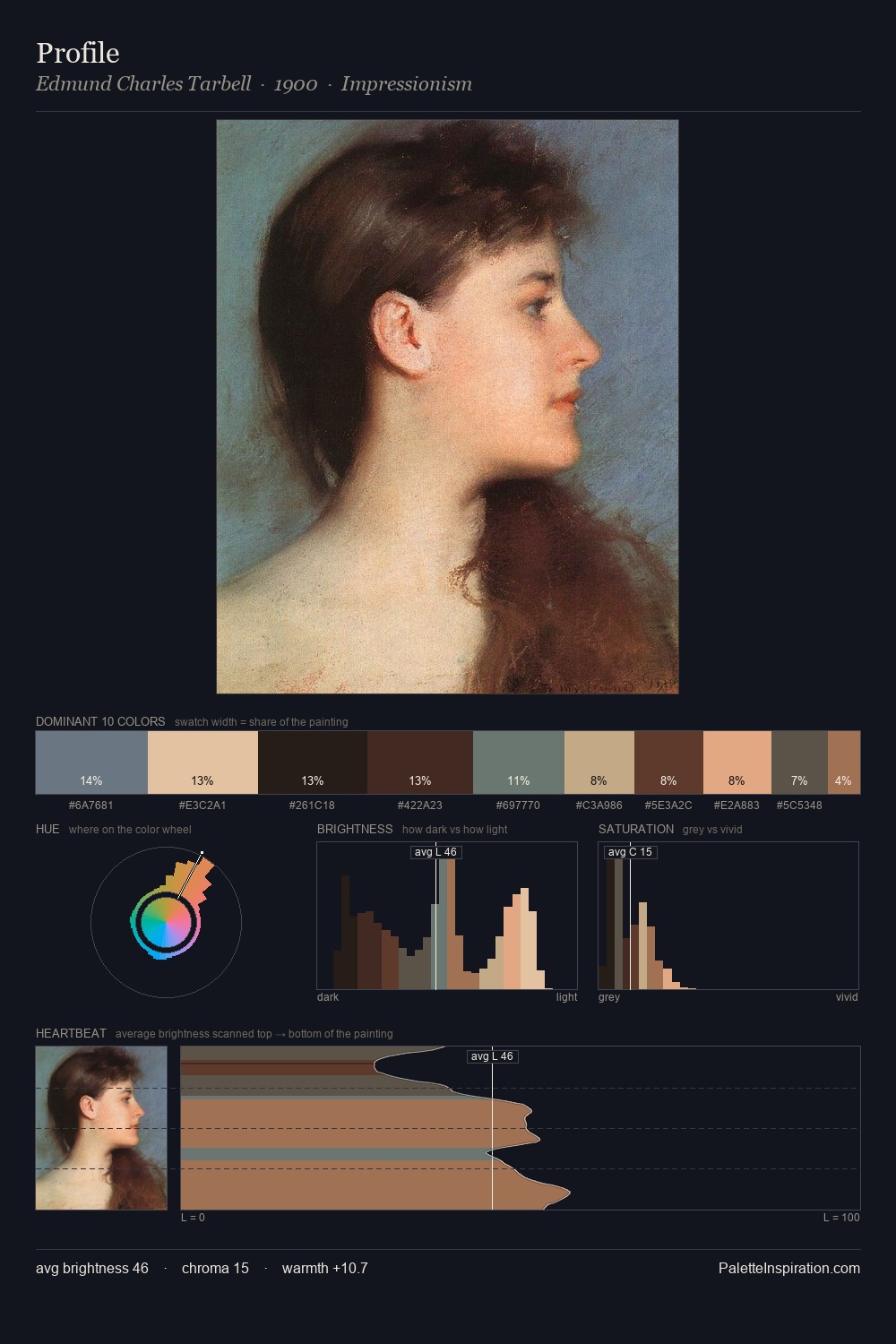 Profile palette card