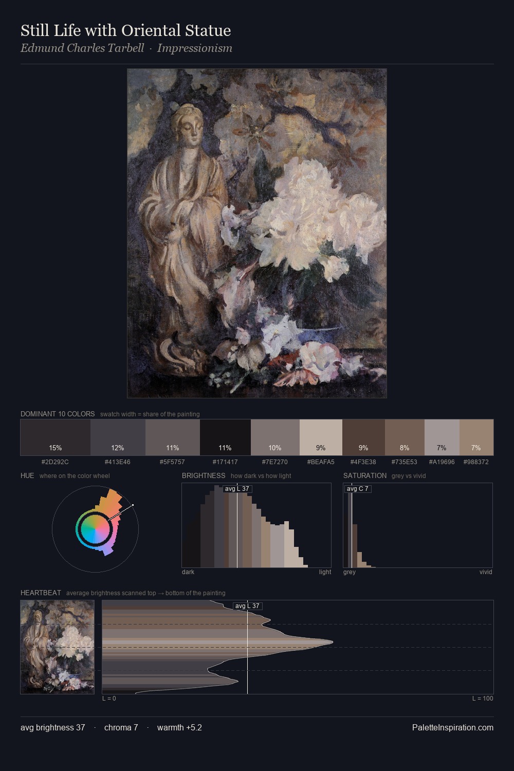 Still Life with Oriental Statue palette card