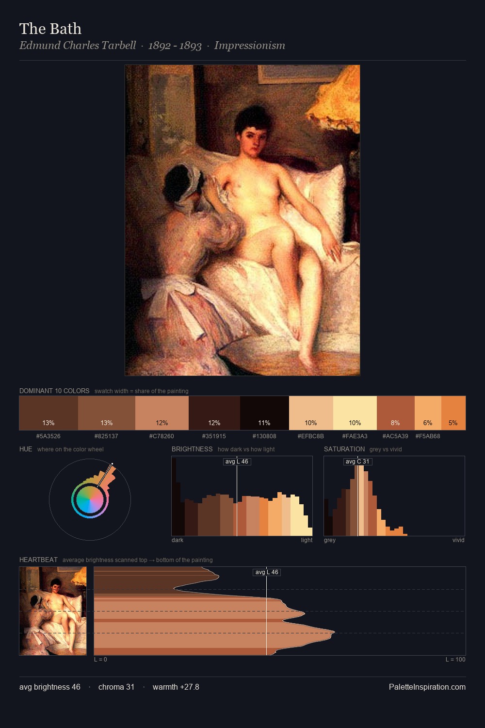 The Bath palette card