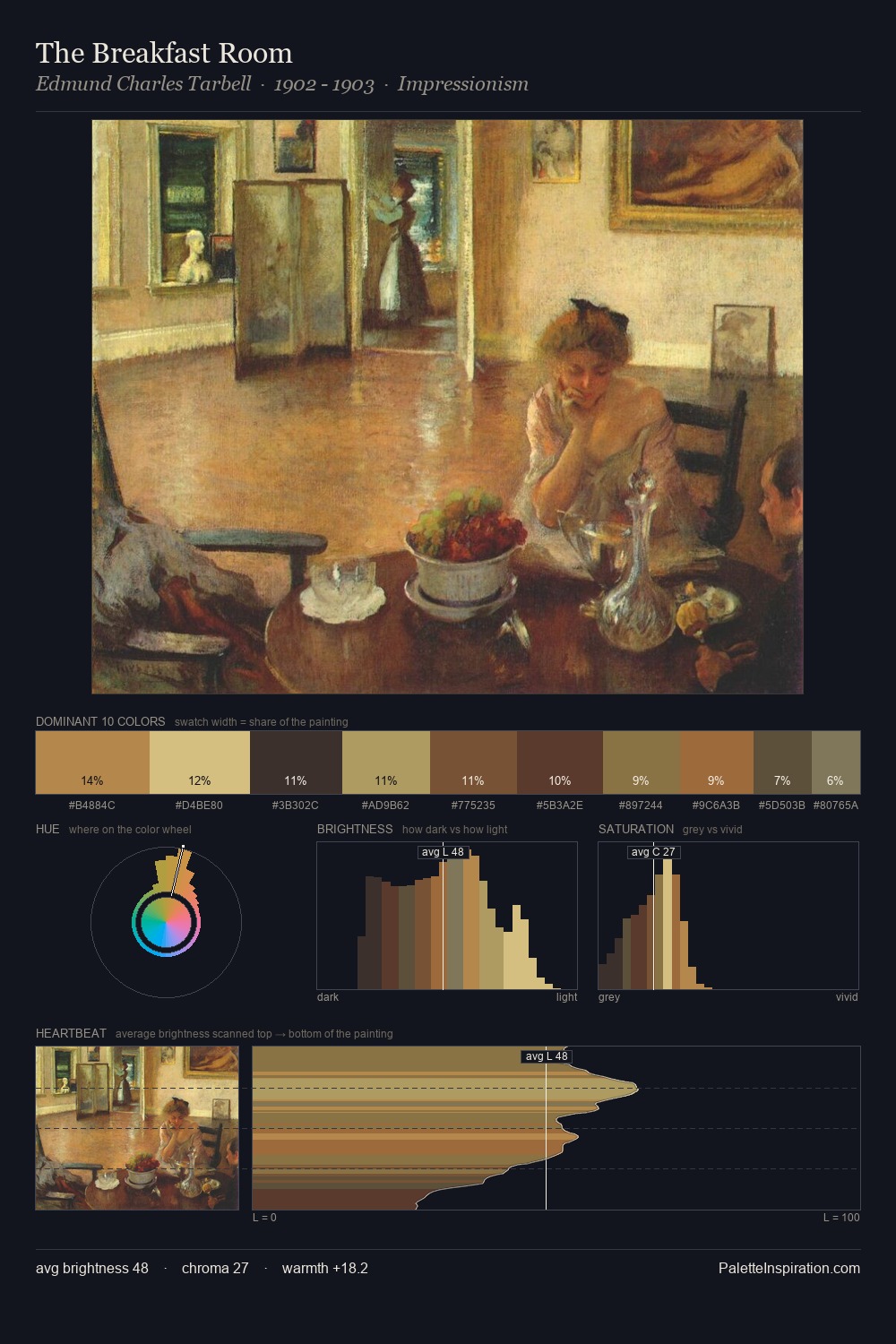 The Breakfast Room palette card