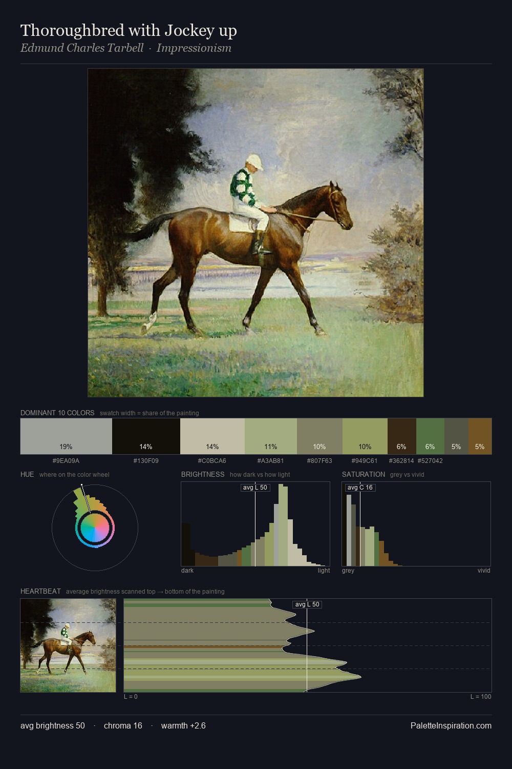 Thoroughbred with Jockey up palette card