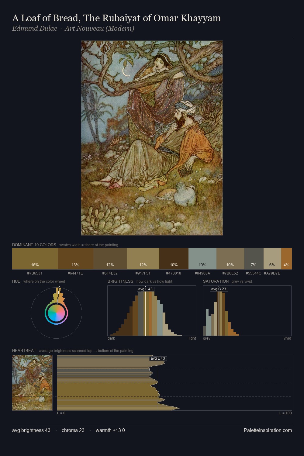 A Loaf of Bread, The Rubaiyat of Omar Khayyam palette card