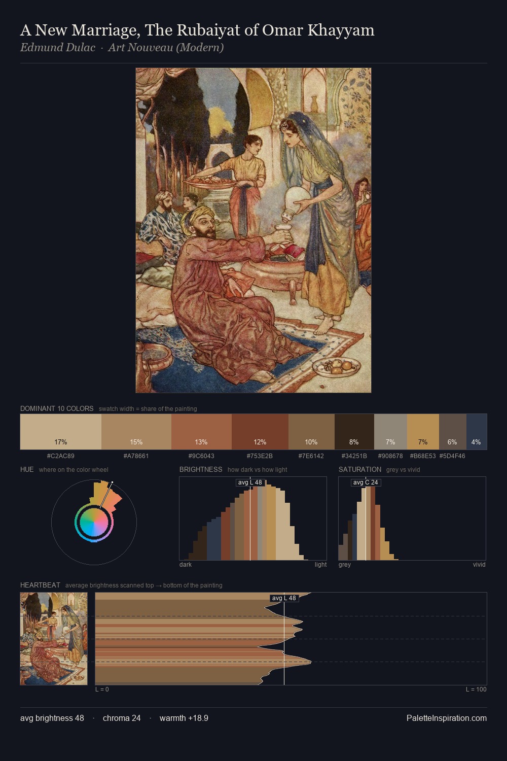 A New Marriage, The Rubaiyat of Omar Khayyam palette card