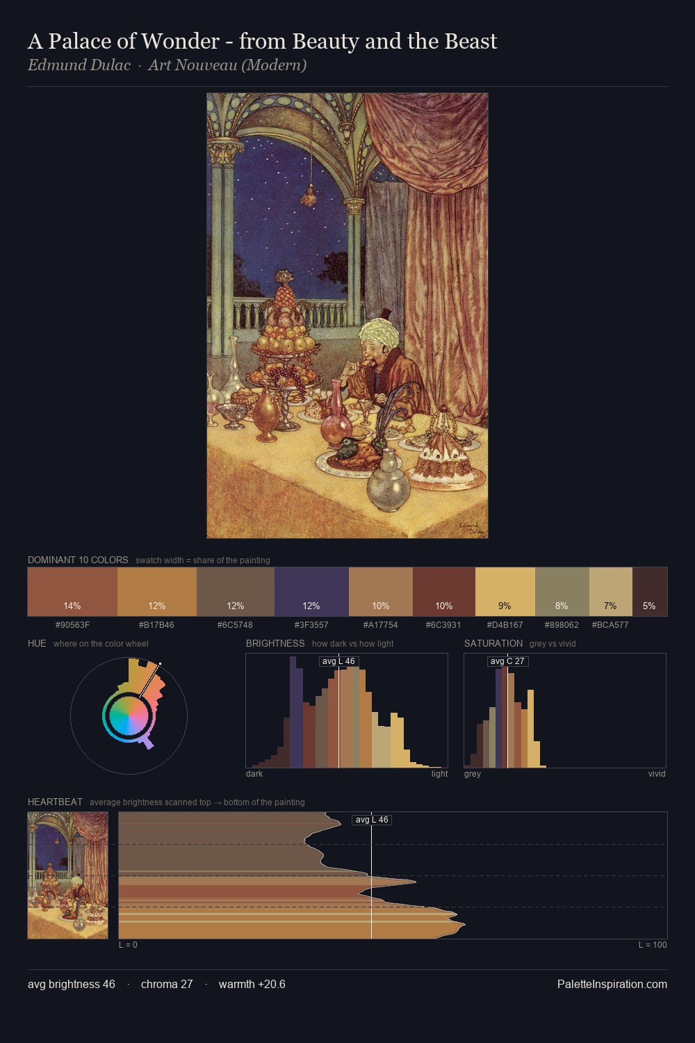 A Palace of Wonder - from Beauty and the Beast palette card