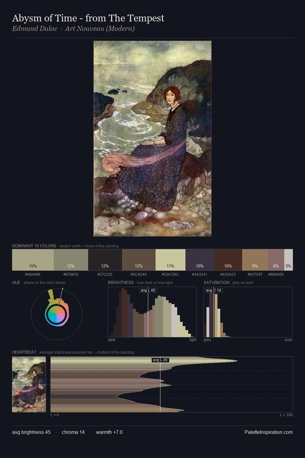 Abysm of Time - from The Tempest palette card