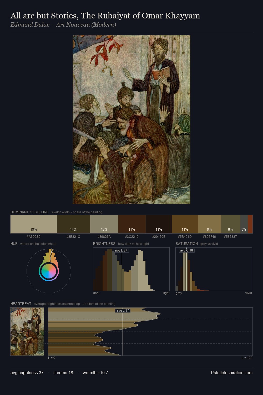 All are but Stories, The Rubaiyat of Omar Khayyam palette card