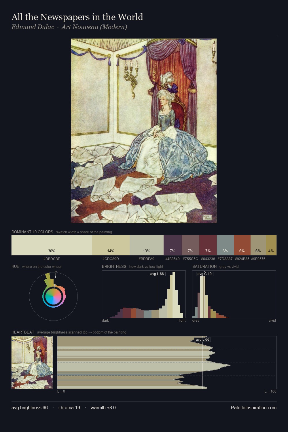 All the Newspapers in the World palette card