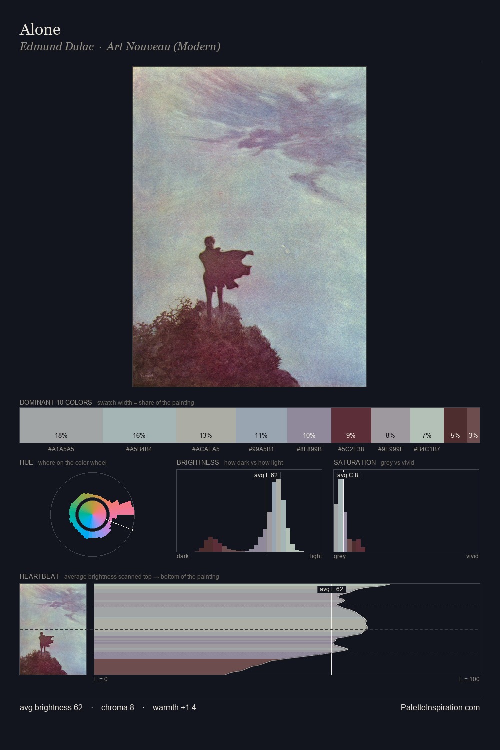 Alone palette card
