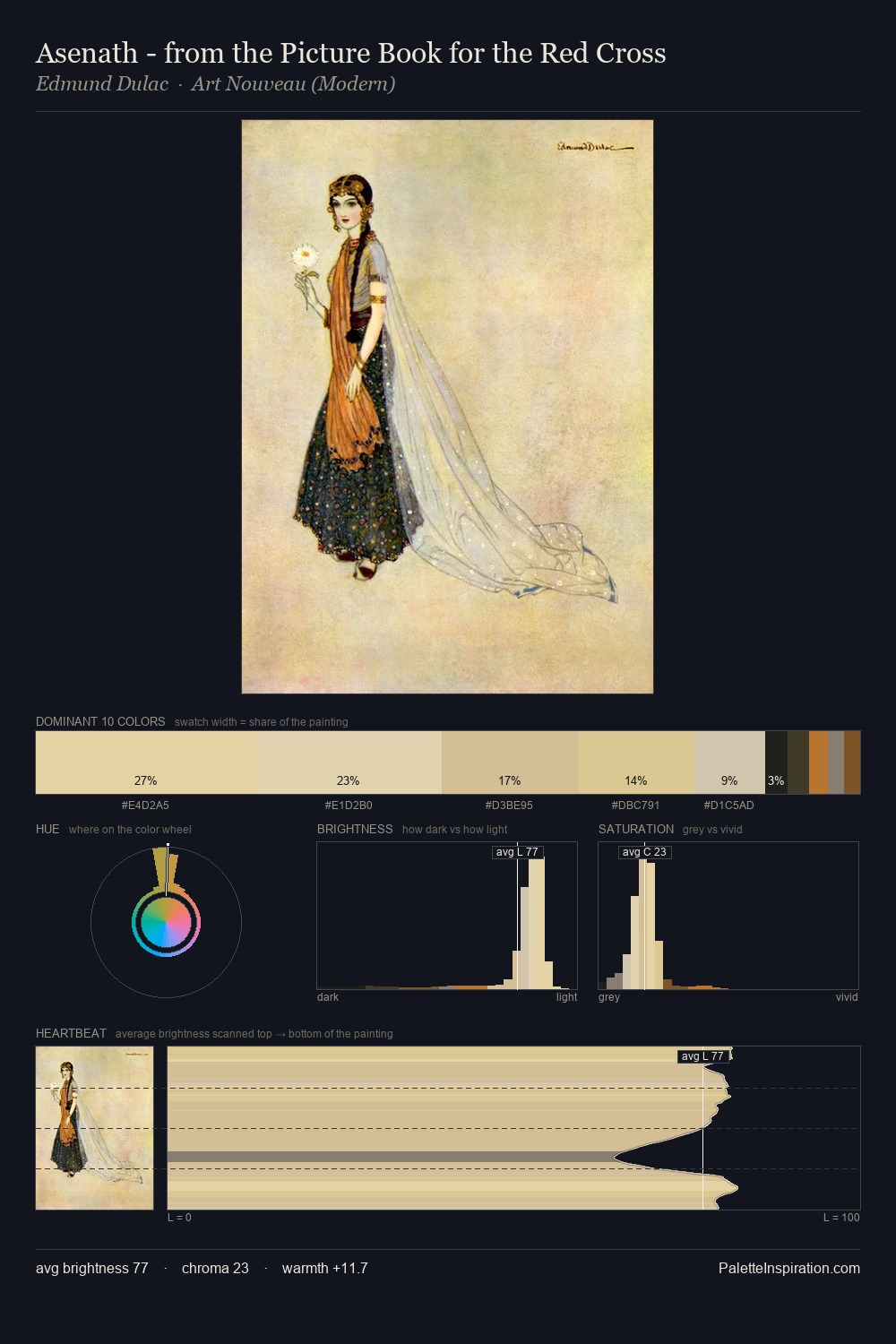 Asenath - from the Picture Book for the Red Cross palette card