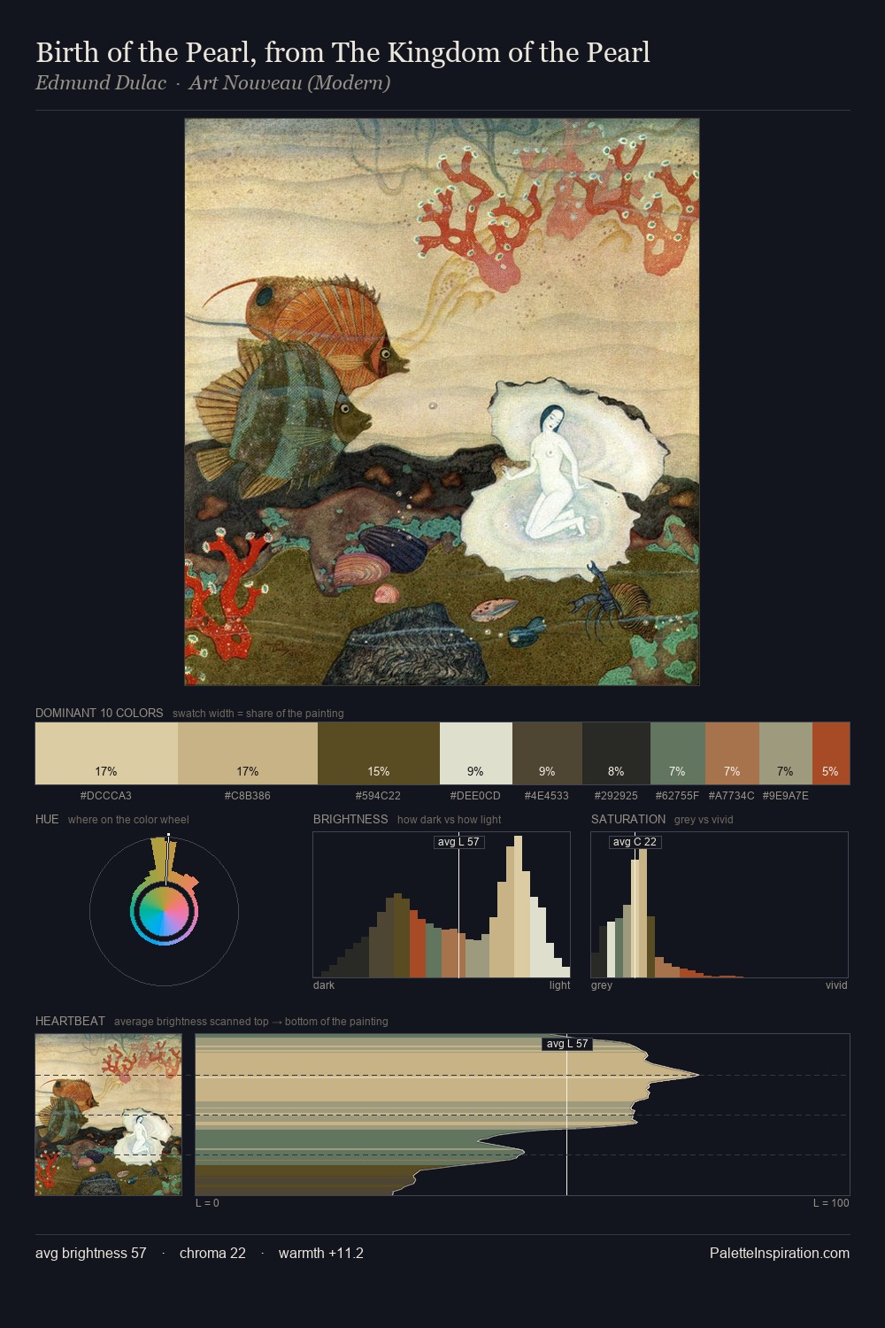 Birth of the Pearl, from The Kingdom of the Pearl palette card
