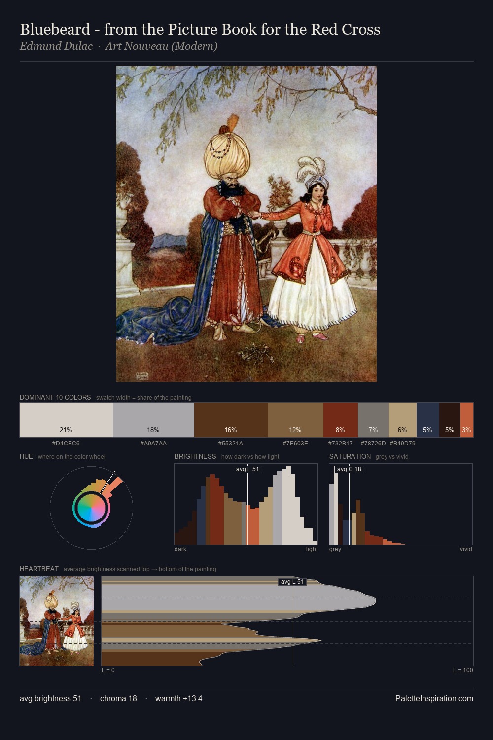 Bluebeard - from the Picture Book for the Red Cross palette card
