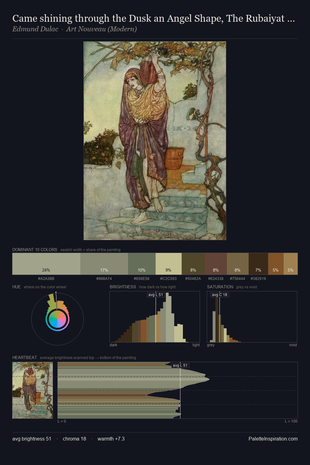 Came shining through the Dusk an Angel Shape, The Rubaiyat of Omar Khayyam palette card
