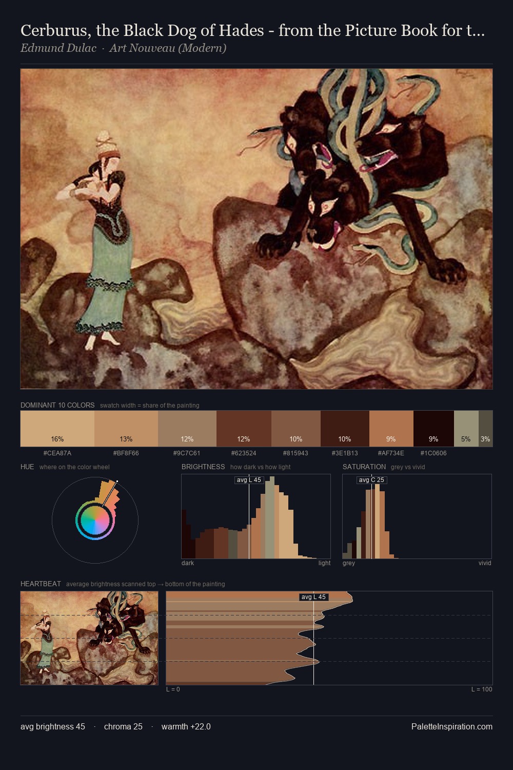 Cerburus, the Black Dog of Hades - from the Picture Book for the Red Cross palette card