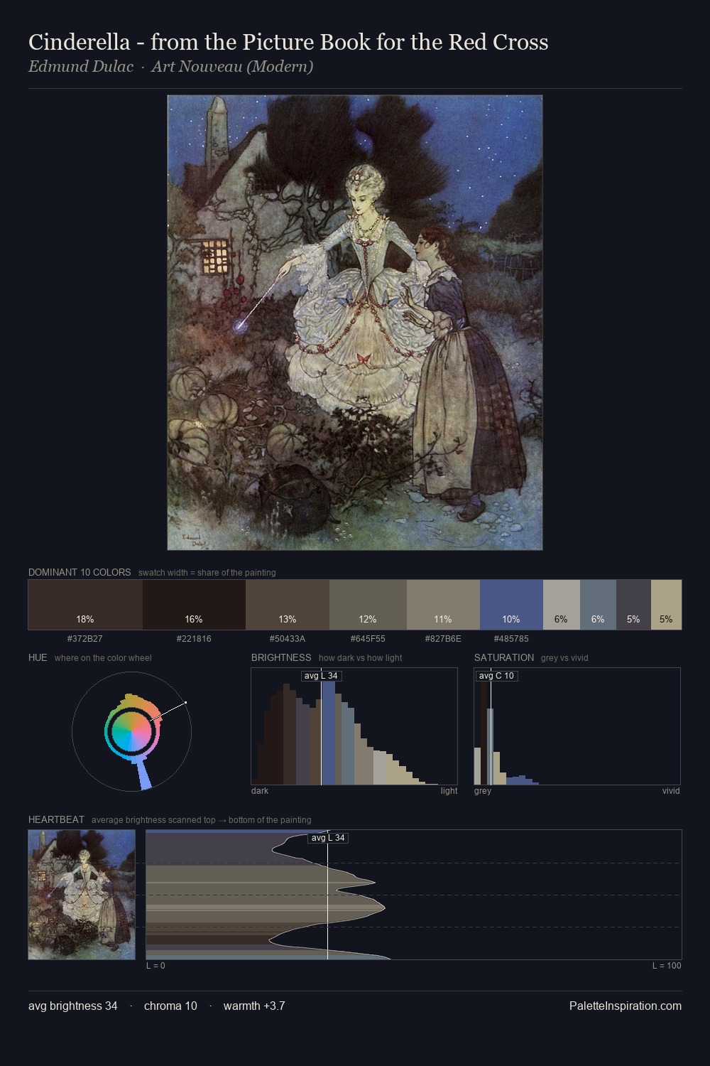 Cinderella - from the Picture Book for the Red Cross palette card