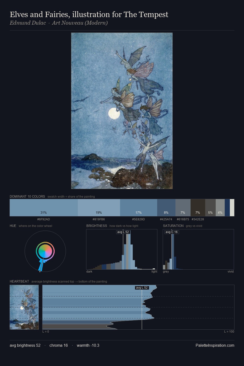 Elves and Fairies, illustration for The Tempest palette card