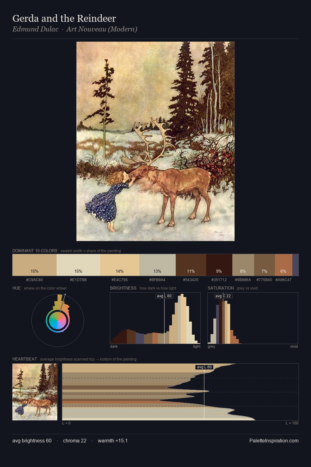 Gerda and the Reindeer palette card